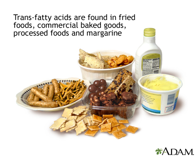 Trans-fatty acids