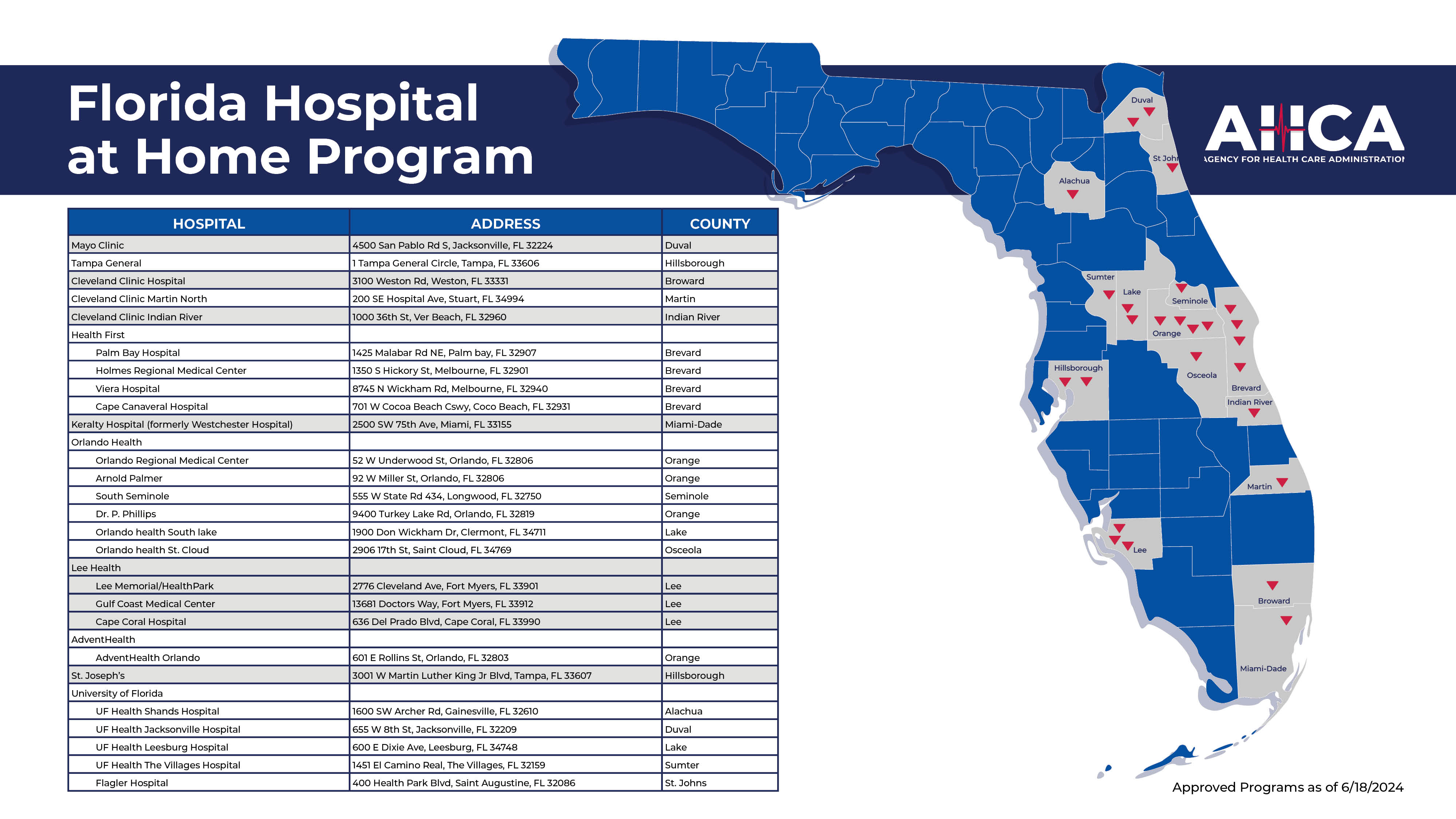 Florida Hospital at Home Program Approved Hospitals Map